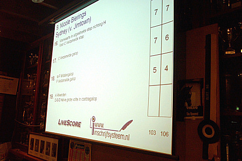 Closeup van het scorescherm tijdens Z proef met 2 jury's.